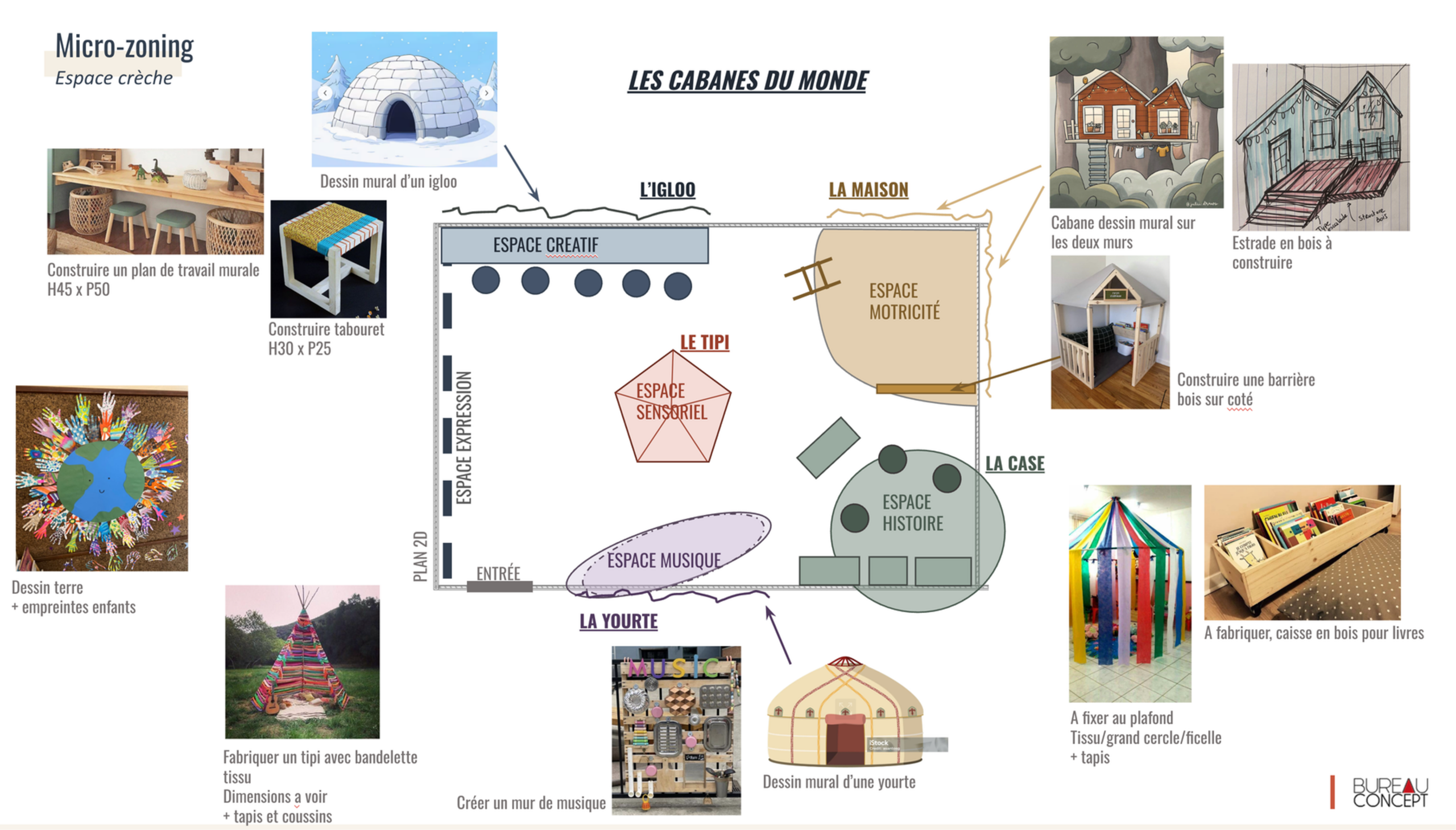 Espace Crèche : Les cabanes du monde