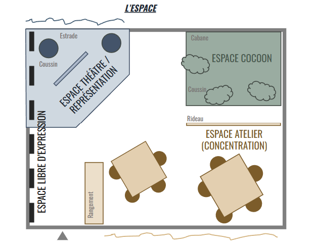 Espace Multi activités : L'Espace
