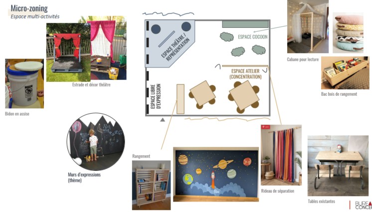 Espace Multi activités : L'Espace